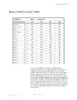 Предварительный просмотр 27 страницы WTC Technitron T2050 Description And Instructions