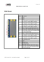 Предварительный просмотр 5 страницы WTE MReX-PCB User Manual