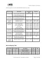 Preview for 152 page of WTE TReX-460 User Manual