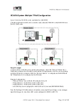 Preview for 211 page of WTE TReX-460 User Manual