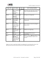 Preview for 220 page of WTE TReX-460 User Manual