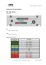 Preview for 256 page of WTE TReX-460 User Manual