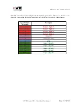 Preview for 257 page of WTE TReX-460 User Manual