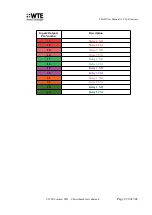 Preview for 259 page of WTE TReX-460 User Manual