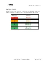 Preview for 262 page of WTE TReX-460 User Manual