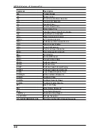 Preview for 8 page of WTI MT5634 User Manual