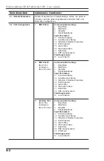 Предварительный просмотр 58 страницы WTI PollCat NetLink NLJ-VIP User Manual