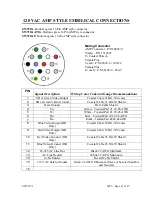 Preview for 21 page of WTI Sidewinder SW720A Installation And Operation Manual