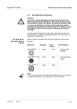 Preview for 47 page of wtw AmmoLyt Plus 700 IQ Operating Manual