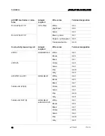 Preview for 16 page of wtw CL 298 Operating Manual