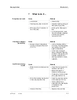 Preview for 23 page of wtw Cleaning Air Box Operating Manual