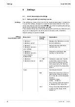 Preview for 30 page of wtw Cond 3310 IDS Operating Manual