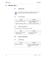 Preview for 32 page of wtw Cond 7110 Operating Manual