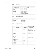 Preview for 35 page of wtw Cond 7110 Operating Manual