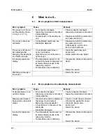 Preview for 18 page of wtw ConOx Operating Manual