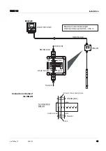 Preview for 41 page of wtw DIQ/S 181 Operating Manual