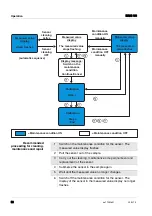 Preview for 52 page of wtw DIQ/S 181 Operating Manual