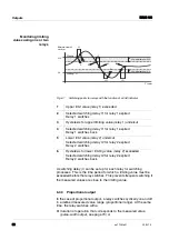 Preview for 68 page of wtw DIQ/S 181 Operating Manual