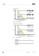 Preview for 74 page of wtw DIQ/S 181 Operating Manual