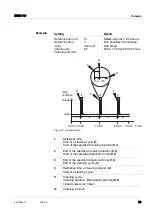 Preview for 83 page of wtw DIQ/S 181 Operating Manual