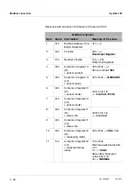 Предварительный просмотр 122 страницы wtw DIQ/S 182-MOD System Operating Manual