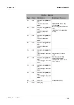 Предварительный просмотр 123 страницы wtw DIQ/S 182-MOD System Operating Manual