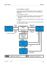 Preview for 77 page of wtw DIQ/S 182-XT-4 Operating Manual