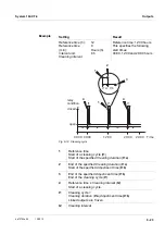 Preview for 115 page of wtw DIQ/S 182-XT-4 Operating Manual