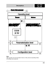 Предварительный просмотр 13 страницы wtw EcoLine pH 170 Operating Manual