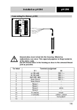 Предварительный просмотр 25 страницы wtw EcoLine pH 170 Operating Manual