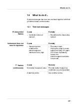 Preview for 237 page of wtw inoLab 740 Operating Manual