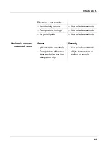 Preview for 241 page of wtw inoLab 740 Operating Manual