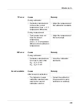 Preview for 243 page of wtw inoLab 740 Operating Manual