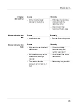 Preview for 245 page of wtw inoLab 740 Operating Manual