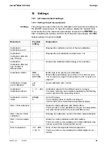 Предварительный просмотр 69 страницы wtw inoLab Multi 9310 IDS Operating Manual