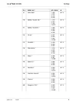 Предварительный просмотр 71 страницы wtw inoLab Multi 9310 IDS Operating Manual