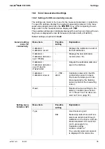 Предварительный просмотр 75 страницы wtw inoLab Multi 9310 IDS Operating Manual