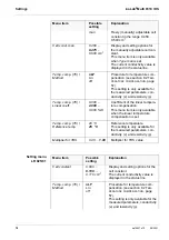 Предварительный просмотр 76 страницы wtw inoLab Multi 9310 IDS Operating Manual