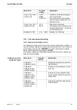 Предварительный просмотр 77 страницы wtw inoLab Multi 9310 IDS Operating Manual