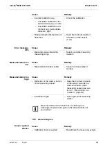 Предварительный просмотр 101 страницы wtw inoLab Multi 9310 IDS Operating Manual