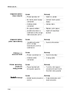 Preview for 68 page of wtw inoLab Oxi Level 2 Operating Manual