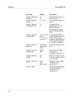 Preview for 22 page of wtw inoLab pH/ION 735 Operating Manual