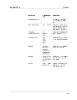 Preview for 39 page of wtw inoLab pH/ION 735 Operating Manual