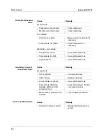 Preview for 78 page of wtw inoLab pH/ION 735 Operating Manual