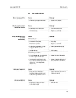 Preview for 79 page of wtw inoLab pH/ION 735 Operating Manual