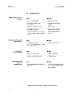 Preview for 80 page of wtw inoLab pH/ION 735 Operating Manual