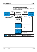 Предварительный просмотр 105 страницы wtw IQ SENSOR NET System 2020 XT Operating Manual