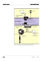 Предварительный просмотр 140 страницы wtw IQ SENSOR NET System 2020 XT Operating Manual