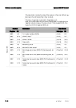 Предварительный просмотр 160 страницы wtw IQ SENSOR NET System 2020 XT Operating Manual