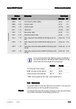 Предварительный просмотр 161 страницы wtw IQ SENSOR NET System 2020 XT Operating Manual